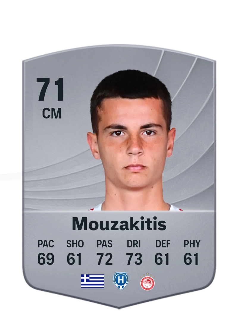 Christos Mouzakitis