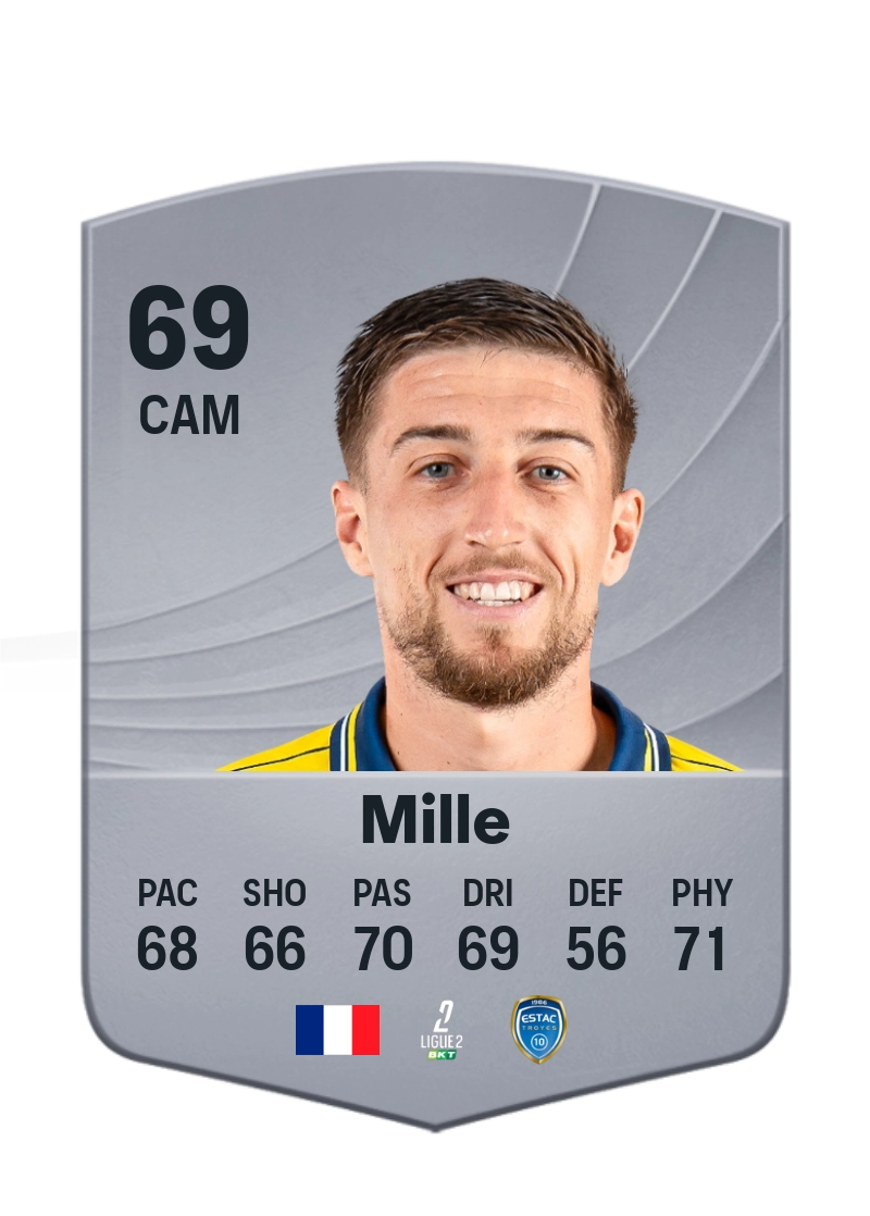 Antoine Mille