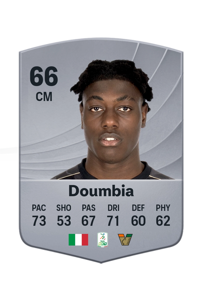 Issa Doumbia