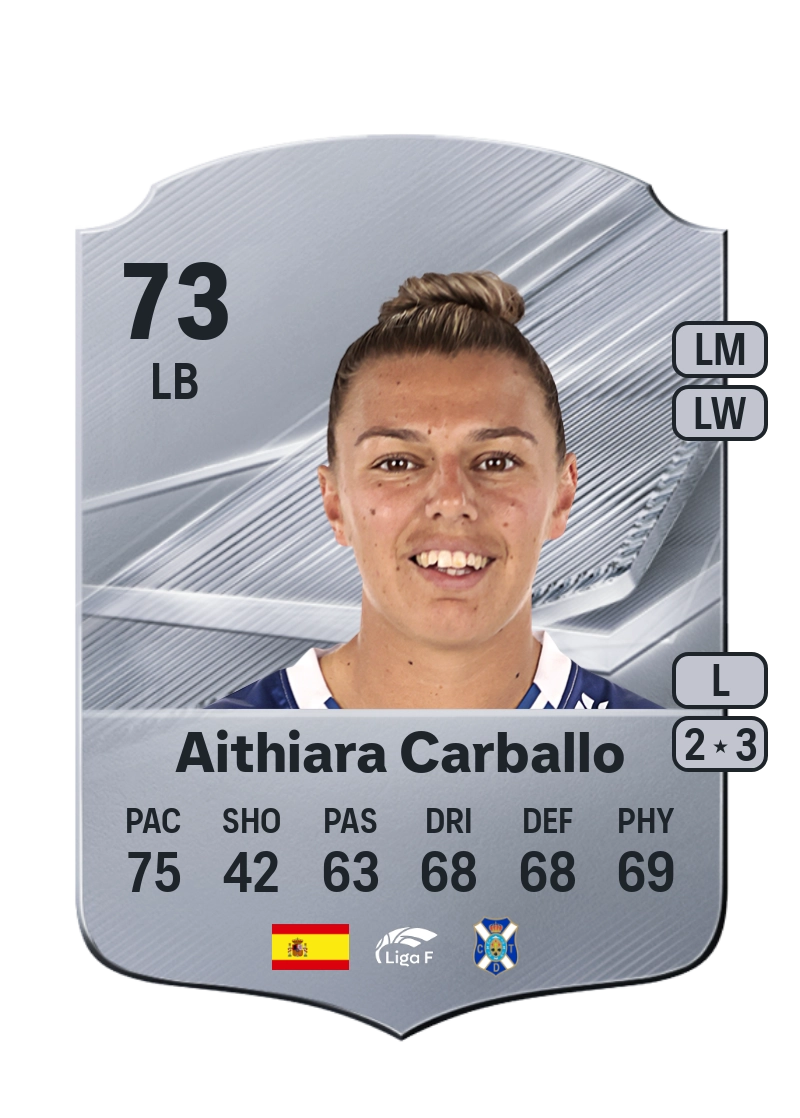Aithiara Carballo