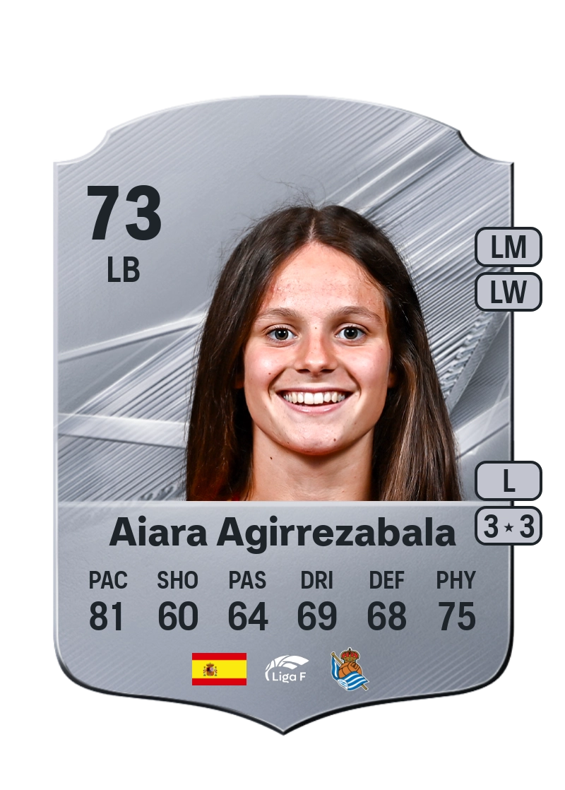 Aiara Agirrezabala