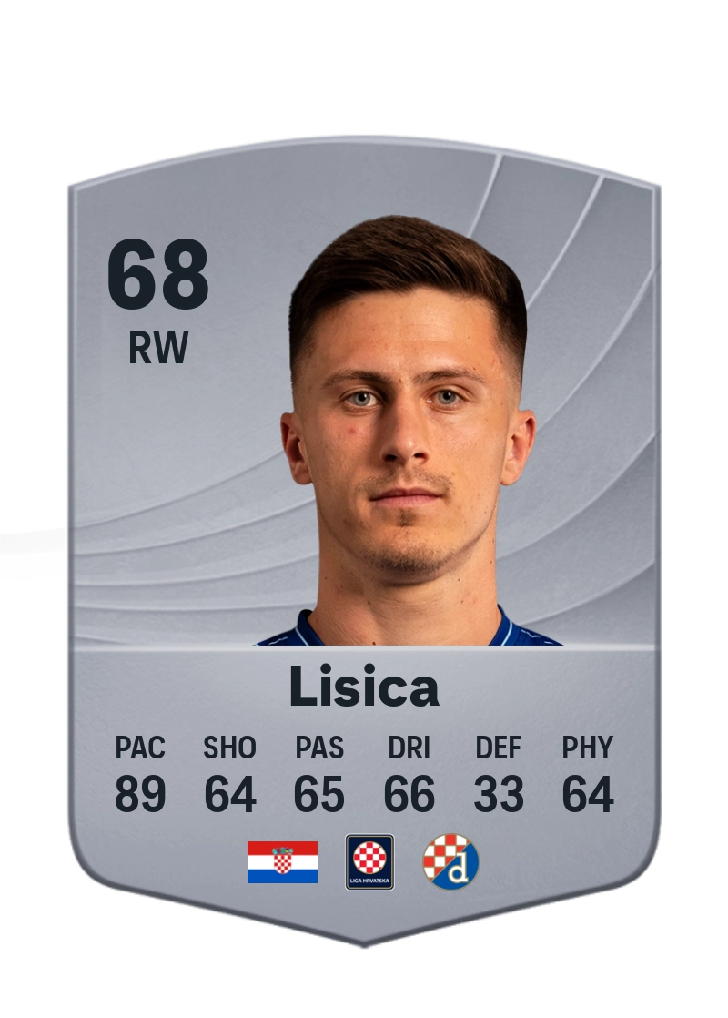 Mateo Lisica