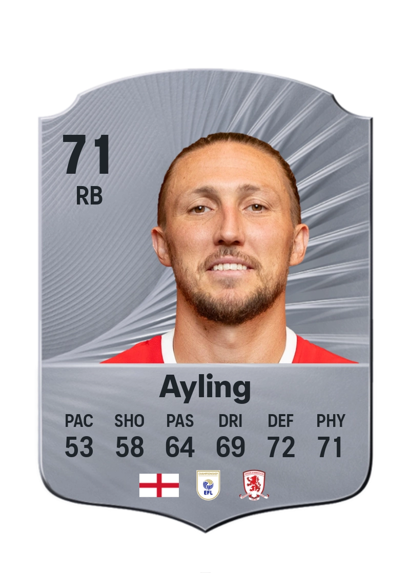 Luke Ayling