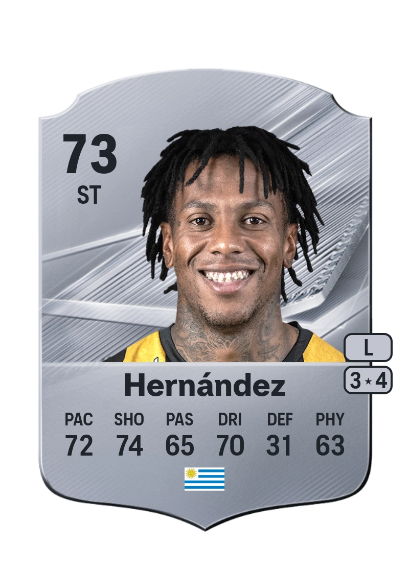 Abel Hernández
