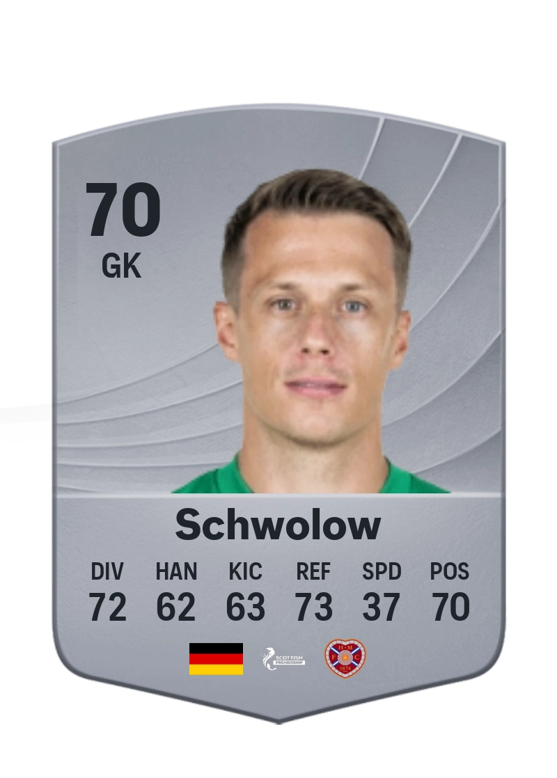Alexander Schwolow