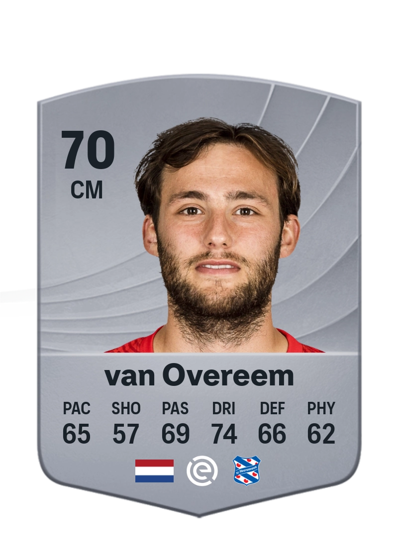 Joris van Overeem
