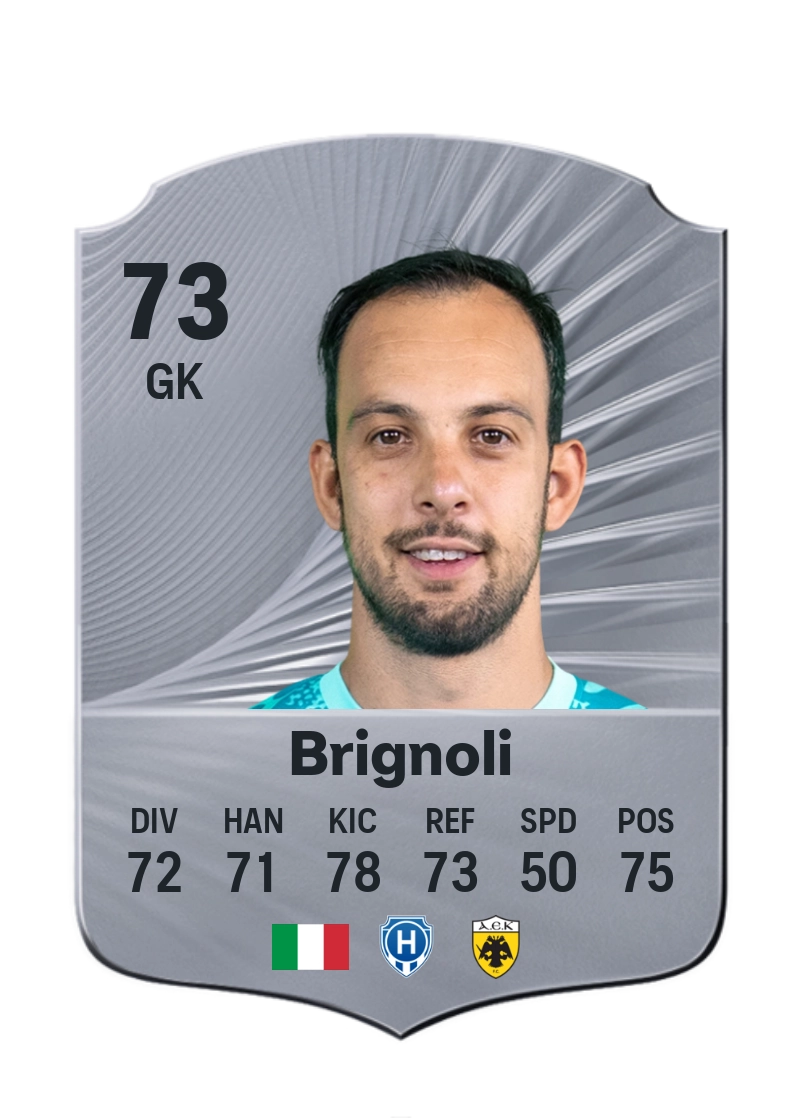 Alberto Brignoli