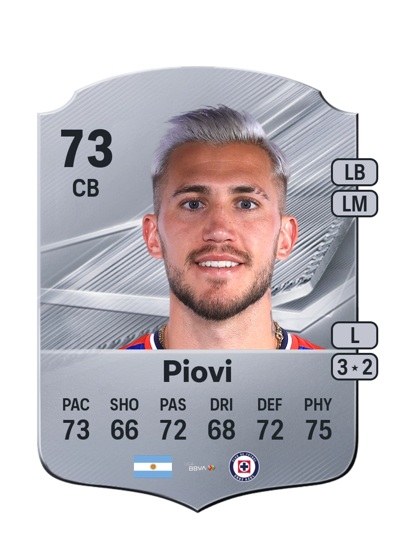 Gonzalo Piovi