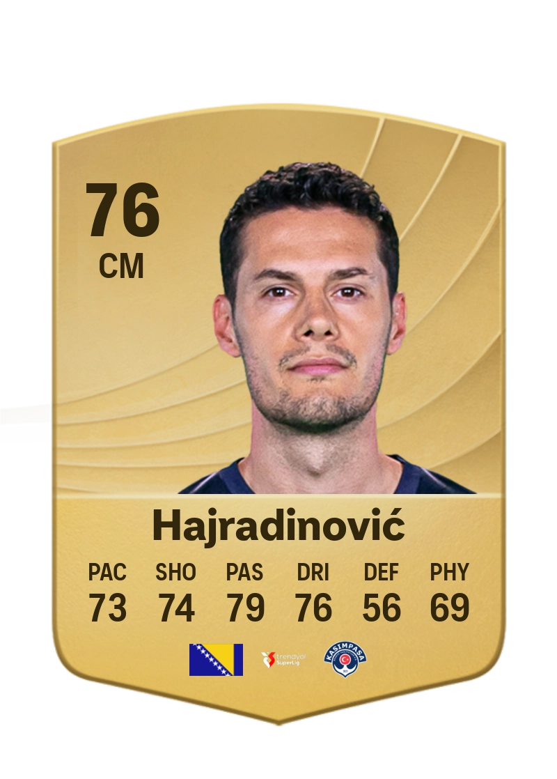 Haris Hajradinović