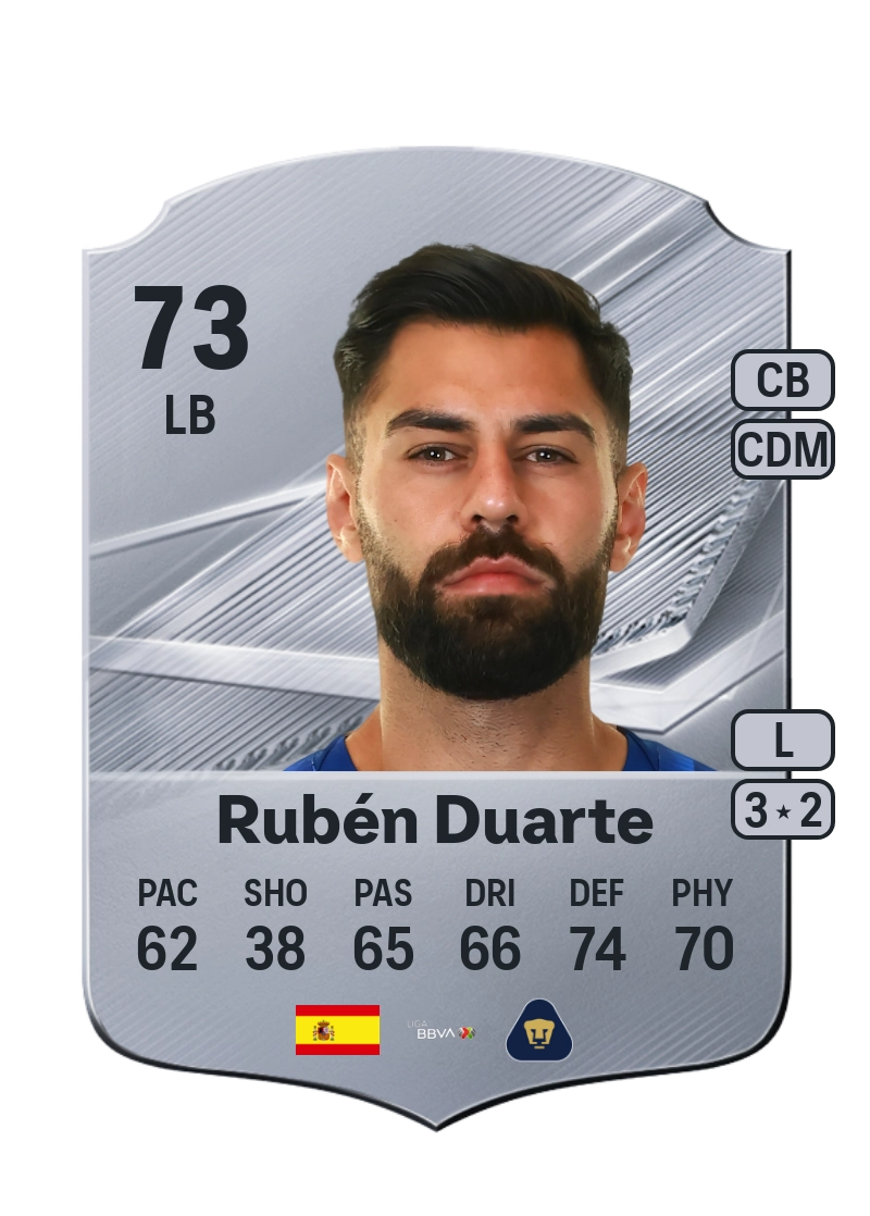 Rubén Duarte