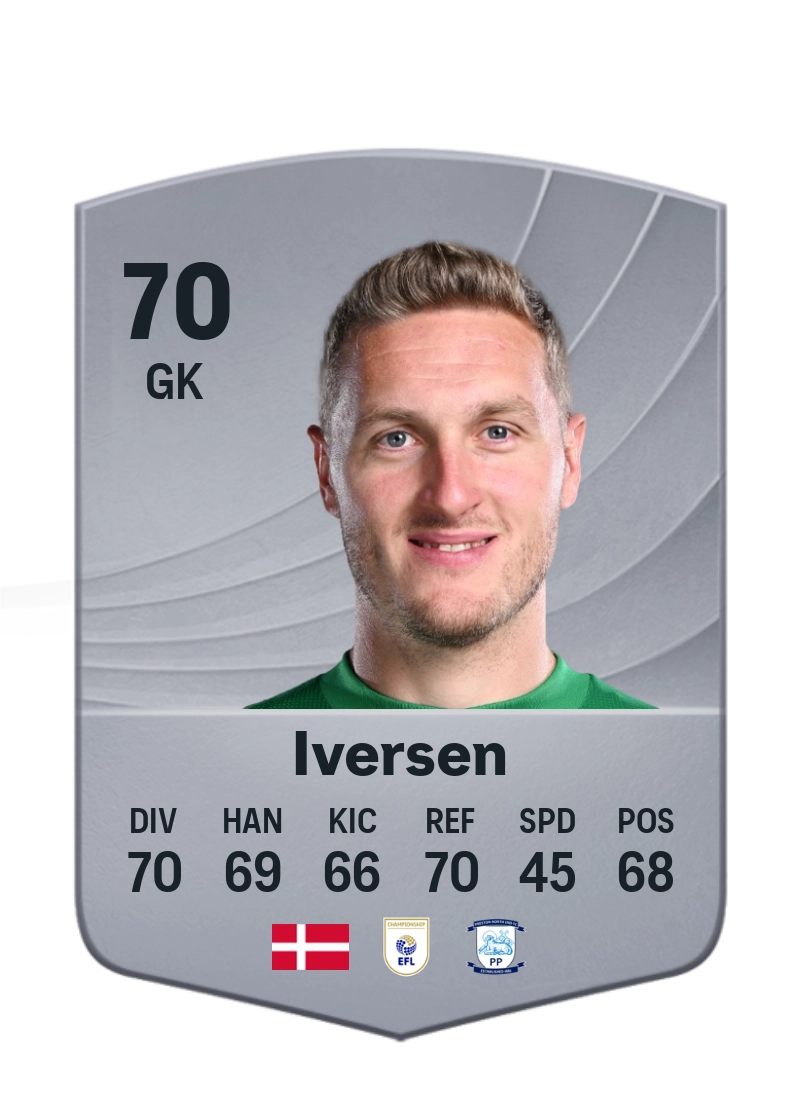 Daniel Iversen