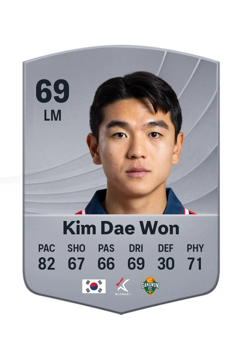Kim Dae Won