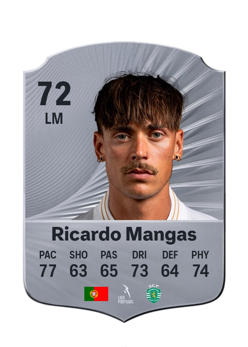 Ricardo Mangas
