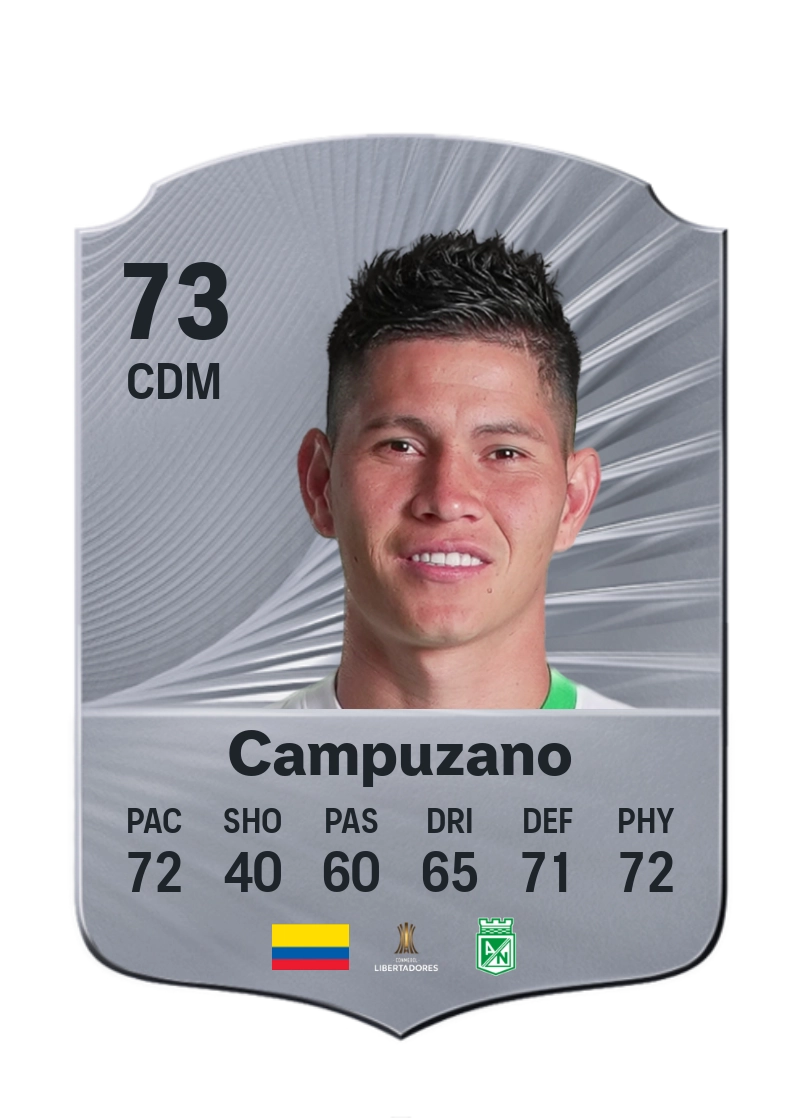 Jorman Campuzano