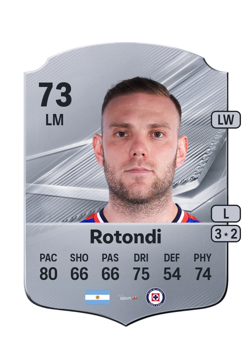 Rodolfo Rotondi