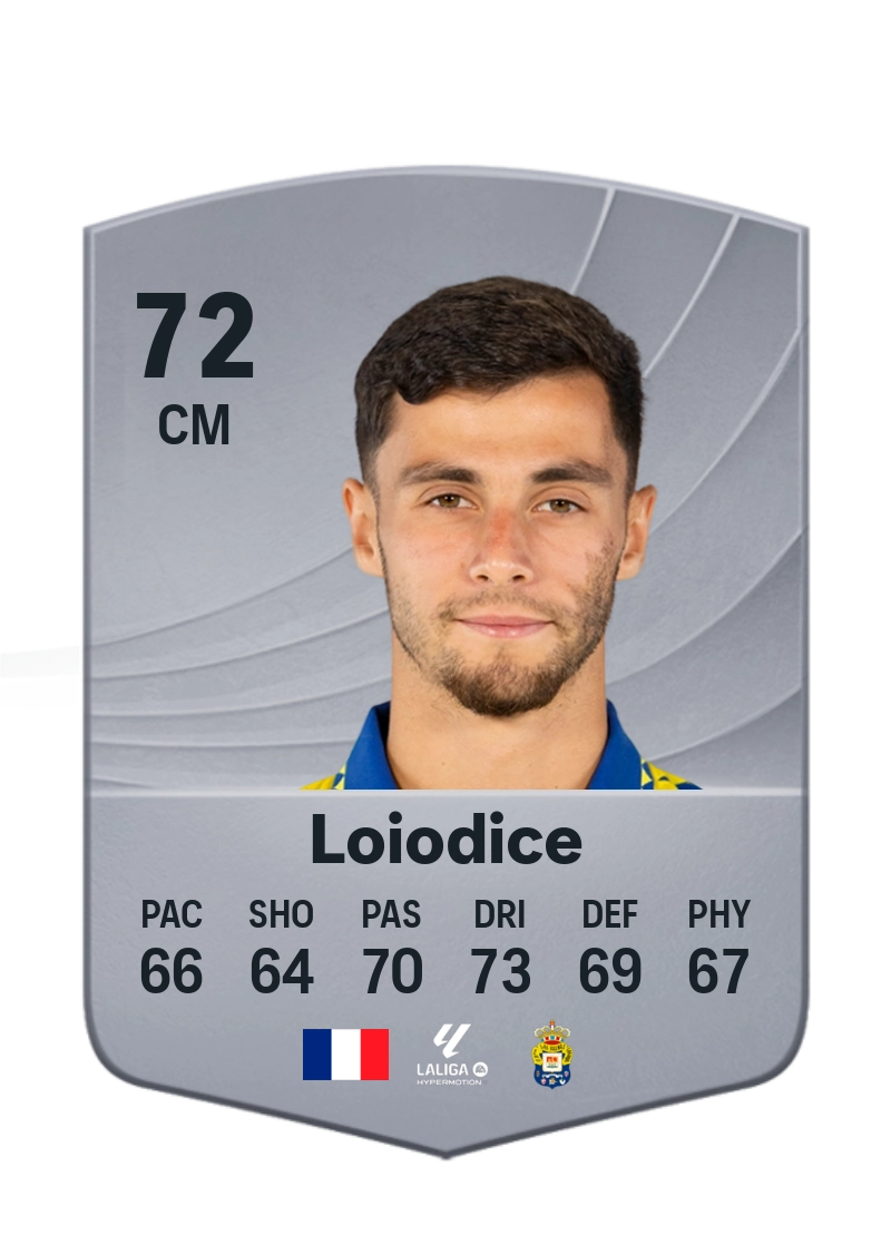 Enzo Loiodice