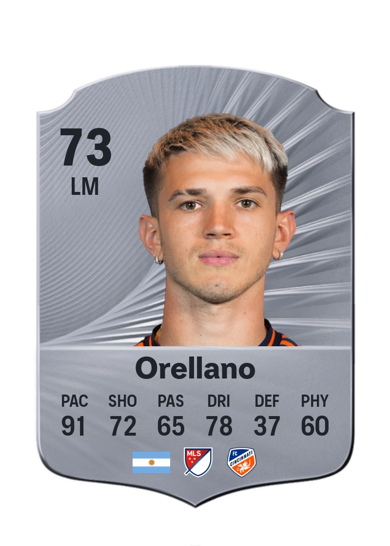 Luca Orellano
