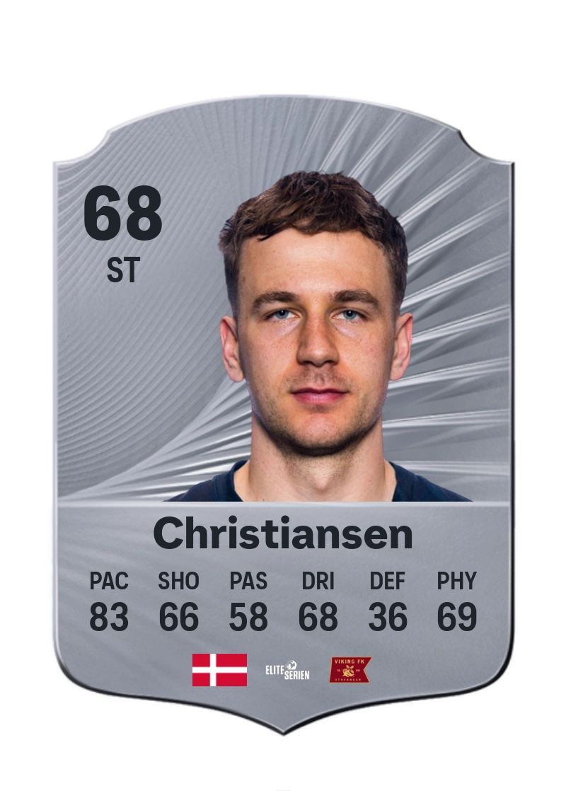 Peter Buch Christiansen
