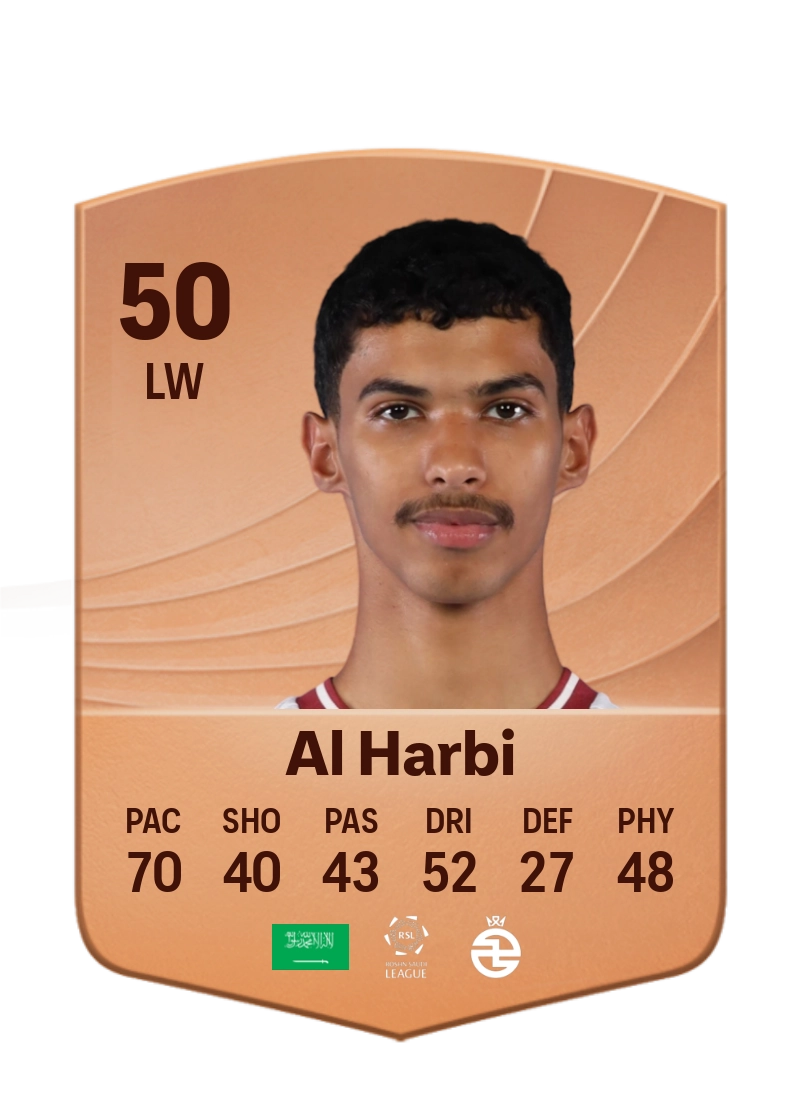 Abdulmalek Al Harbi