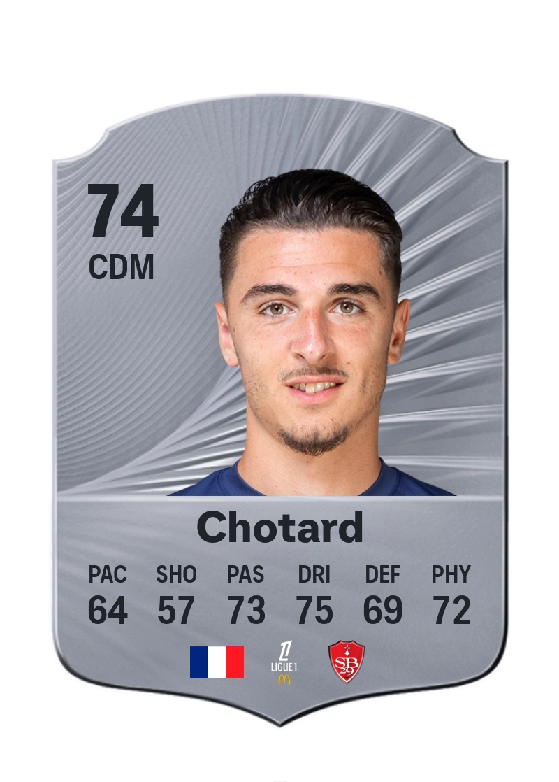 Joris Chotard