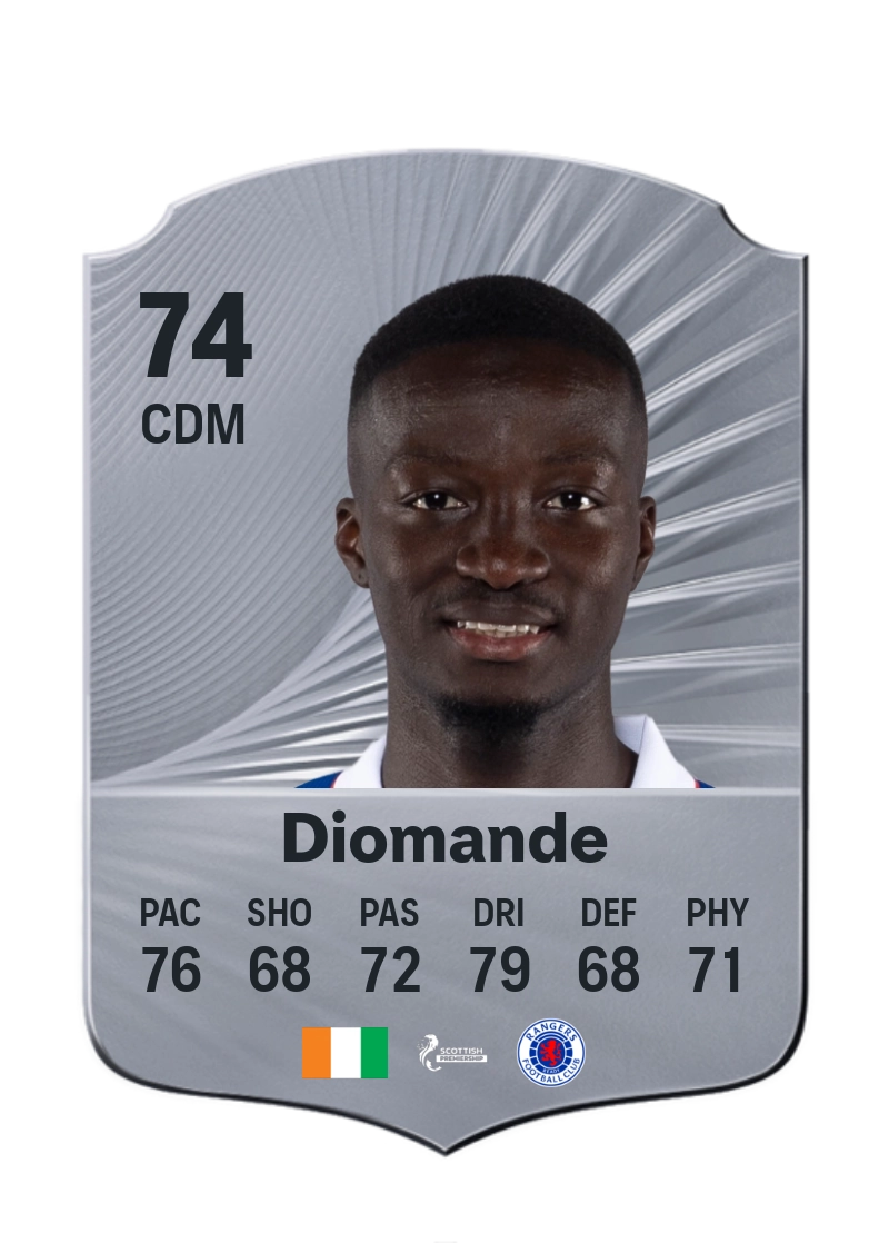 Mohammed Diomande