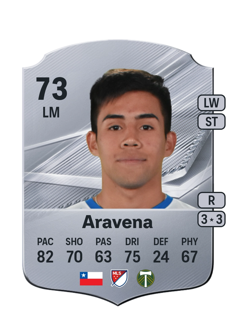 Alexander Aravena