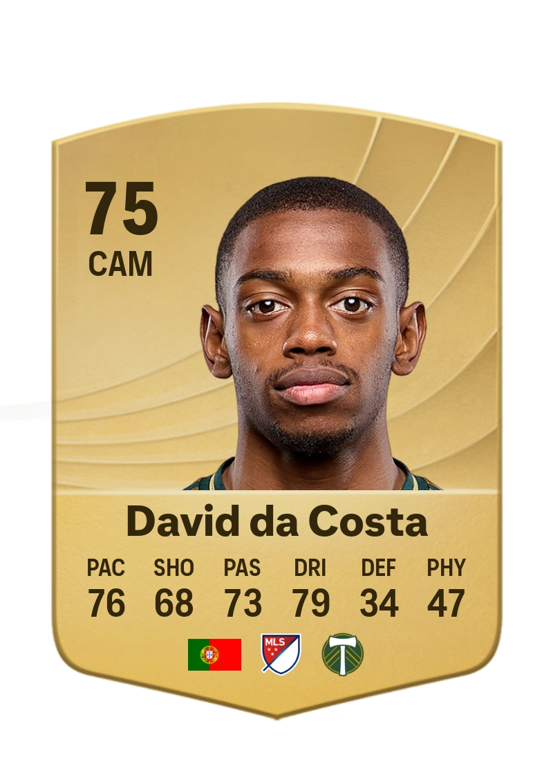David da Costa