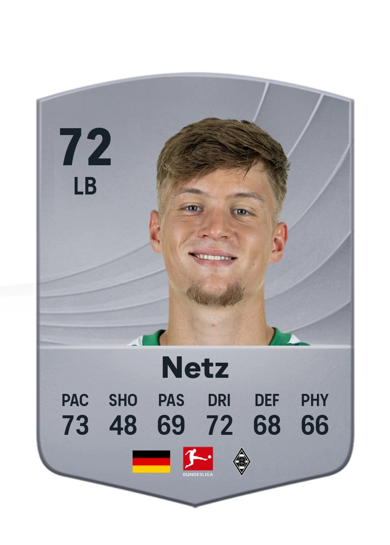Luca Netz