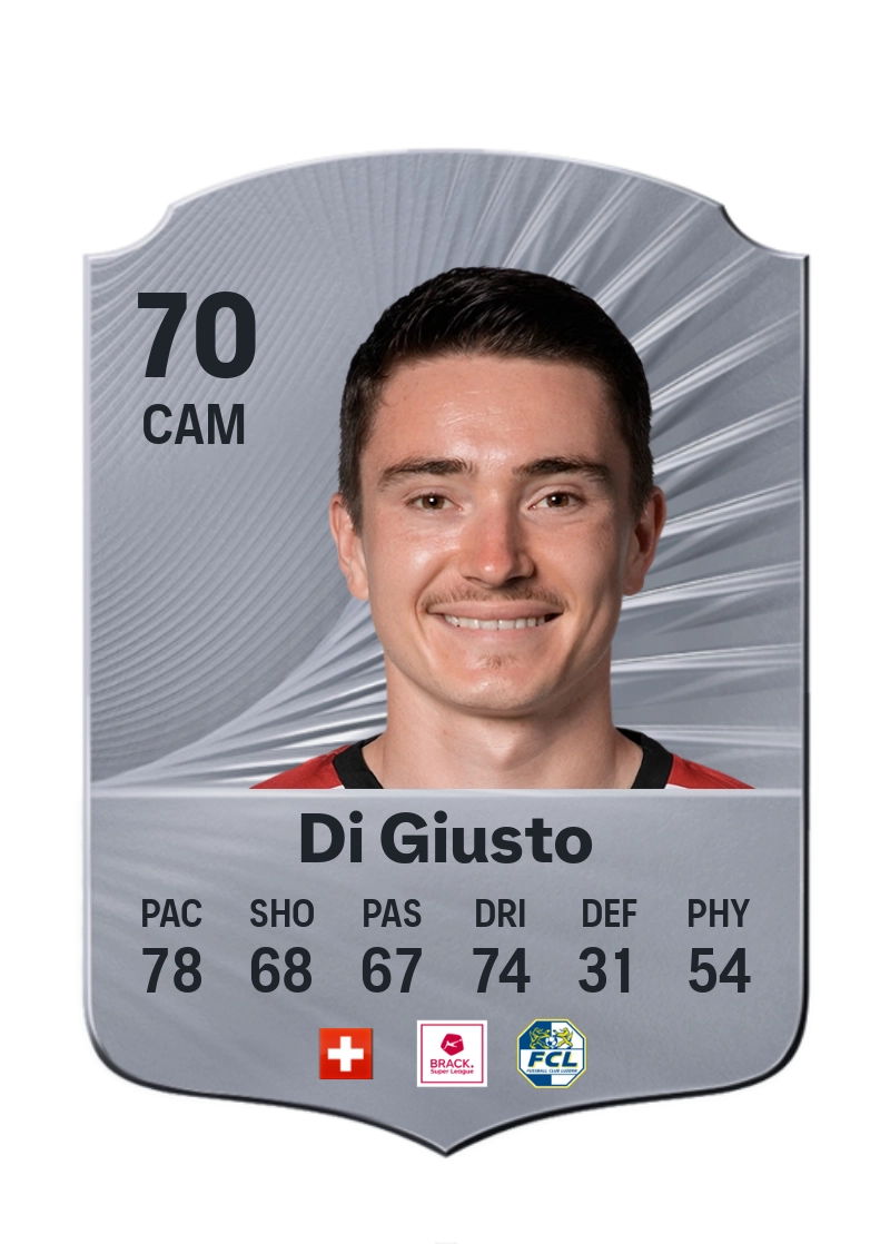 Matteo Di Giusto