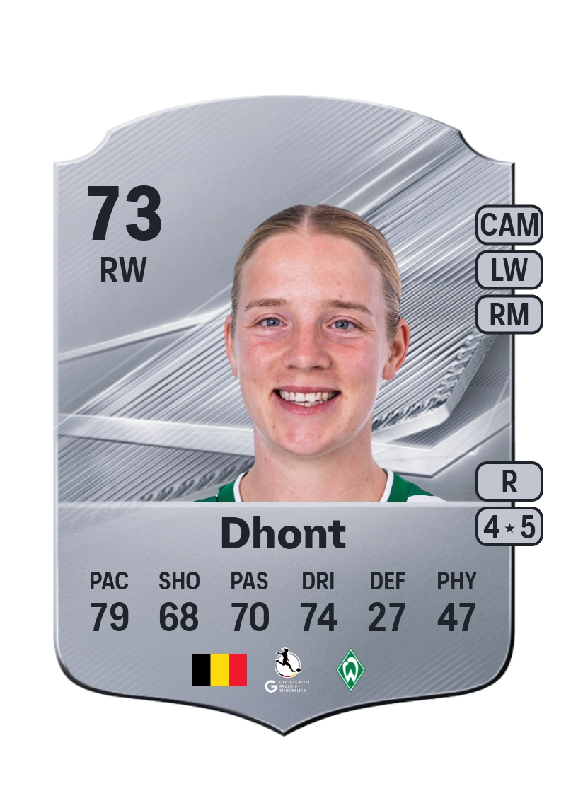 Elena Dhont