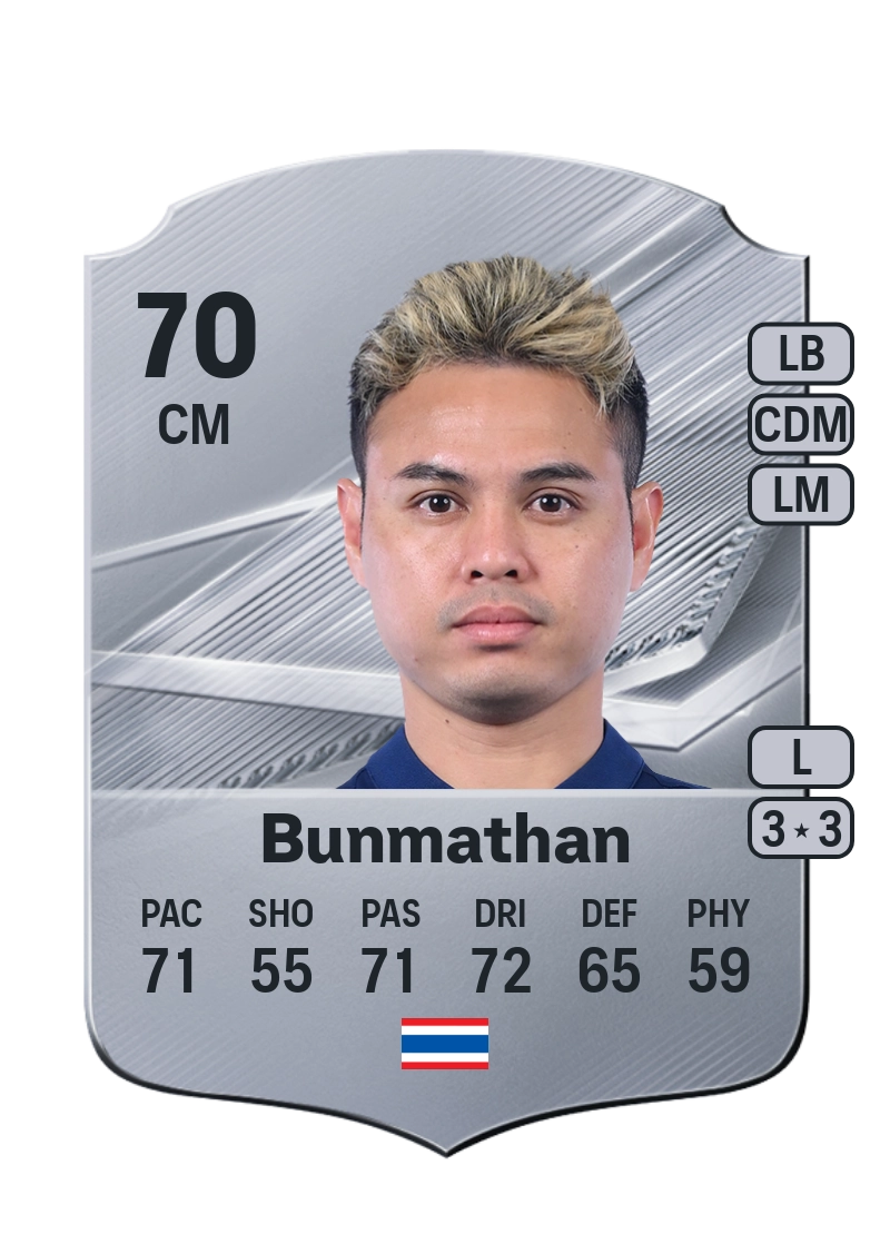 Theerathon Bunmathan