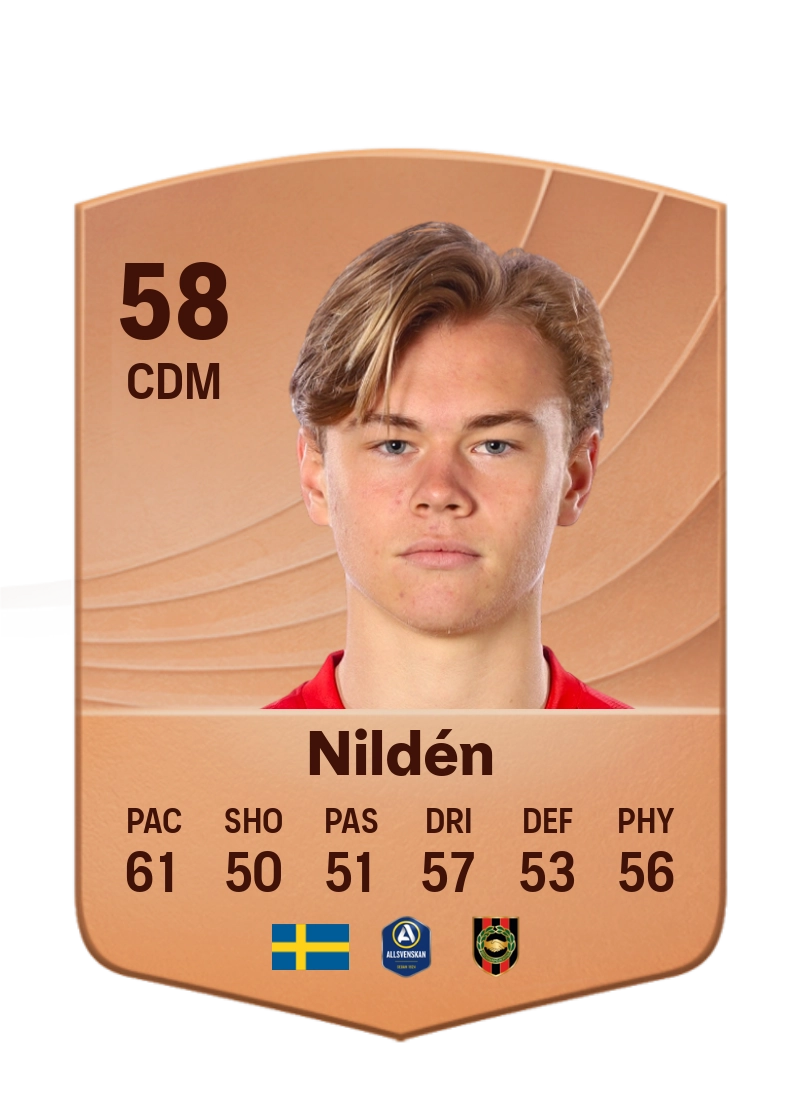 Charlie Nildén