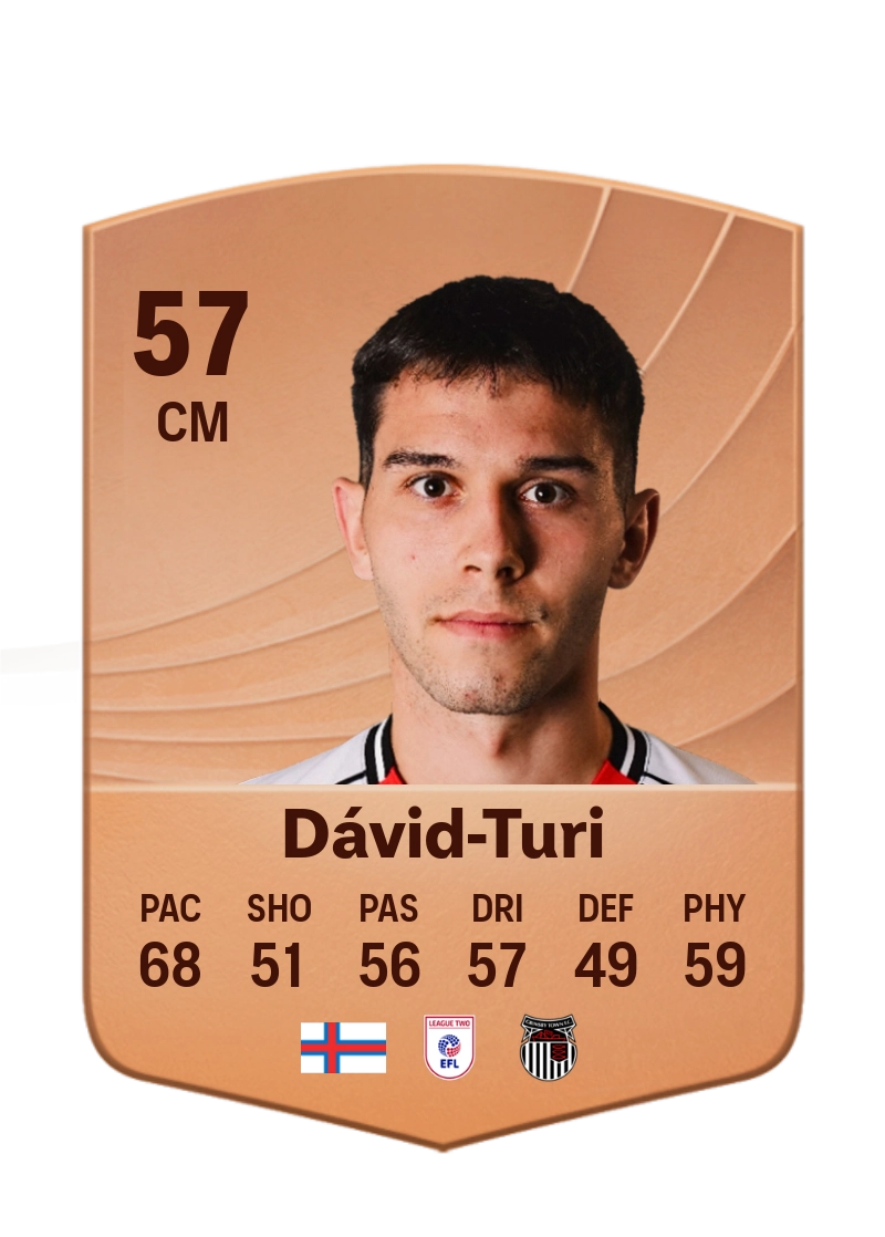 Géza Dávid Turi