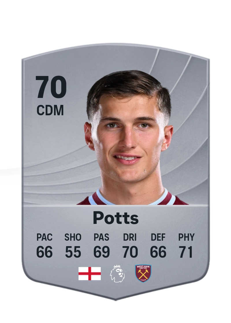 Freddie Potts