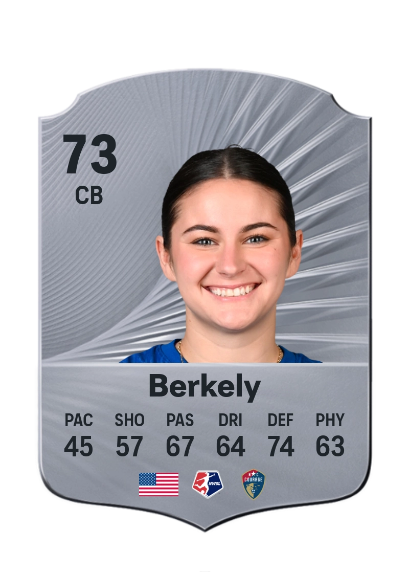 Malia Berkely