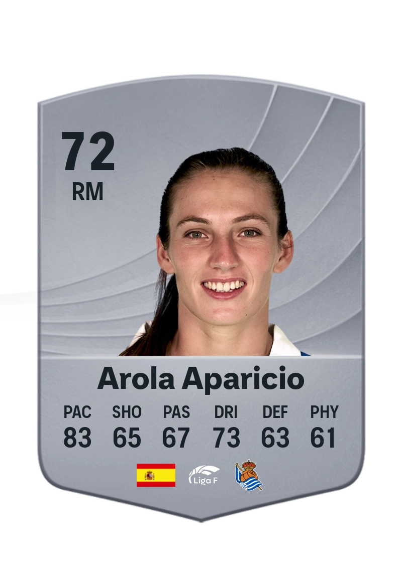 Arola Aparicio
