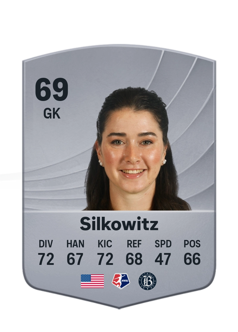 Jordan Silkowitz