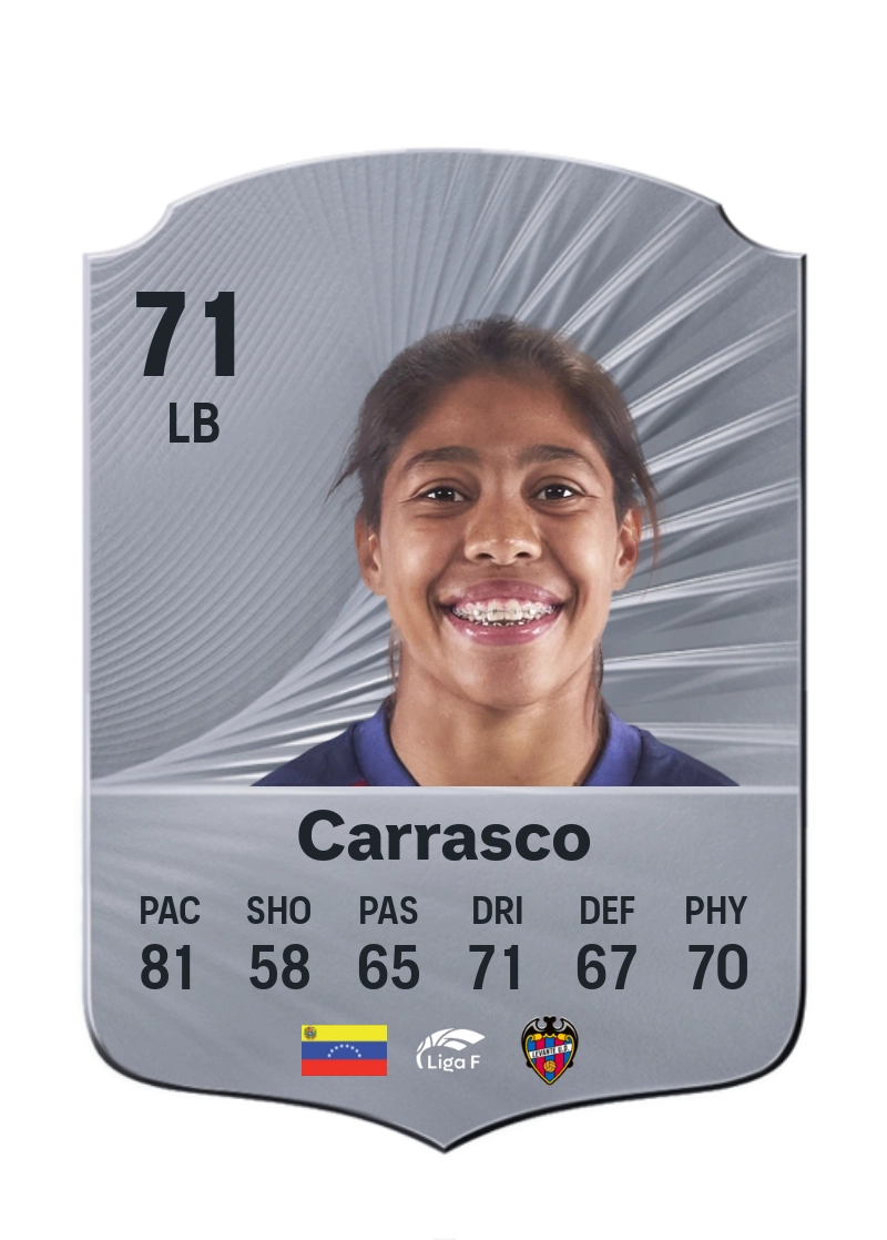 Raiderlín Carrasco