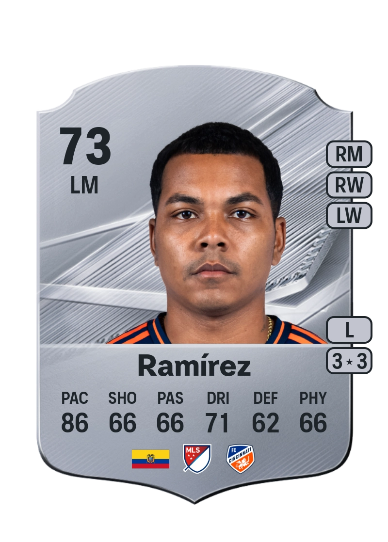 Bryan Ramírez