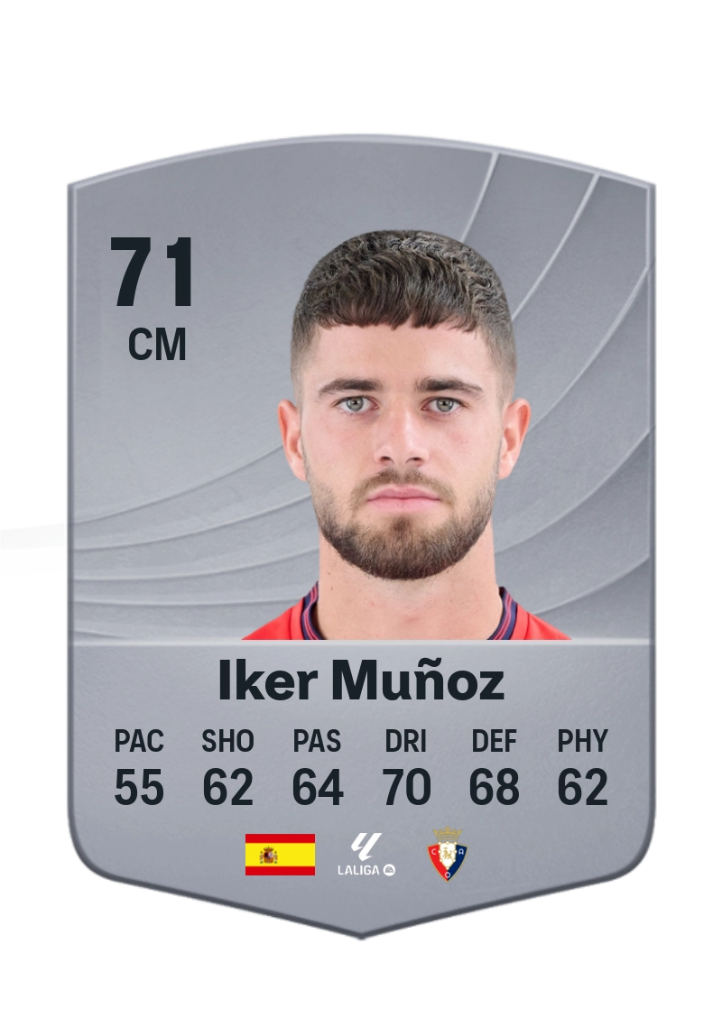 Iker Muñoz