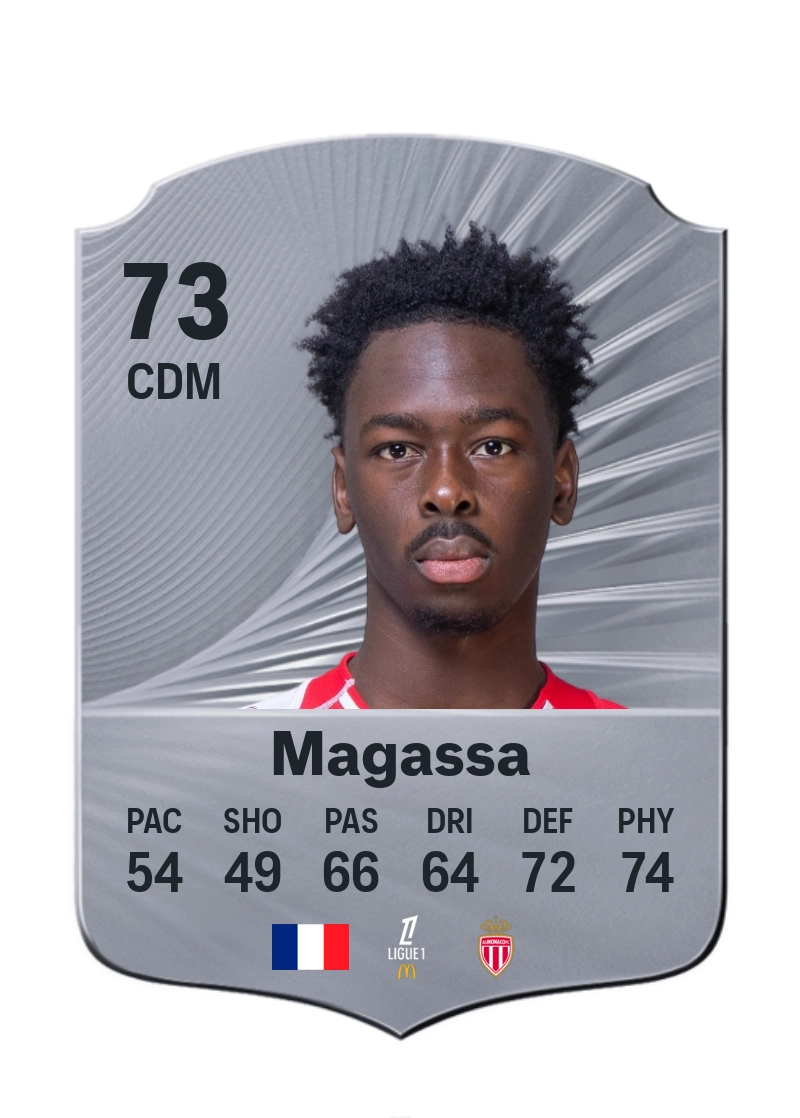 Soungoutou Magassa