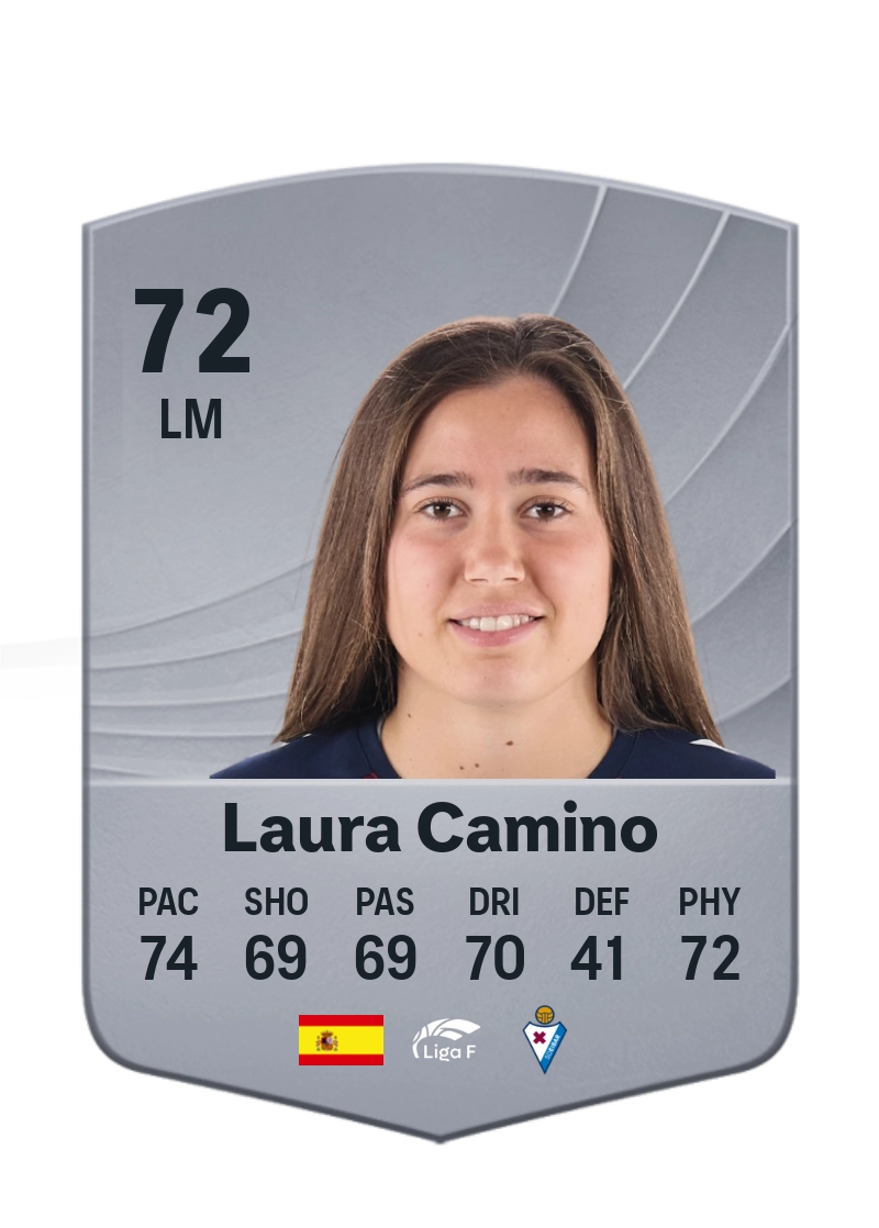 Laura Camino