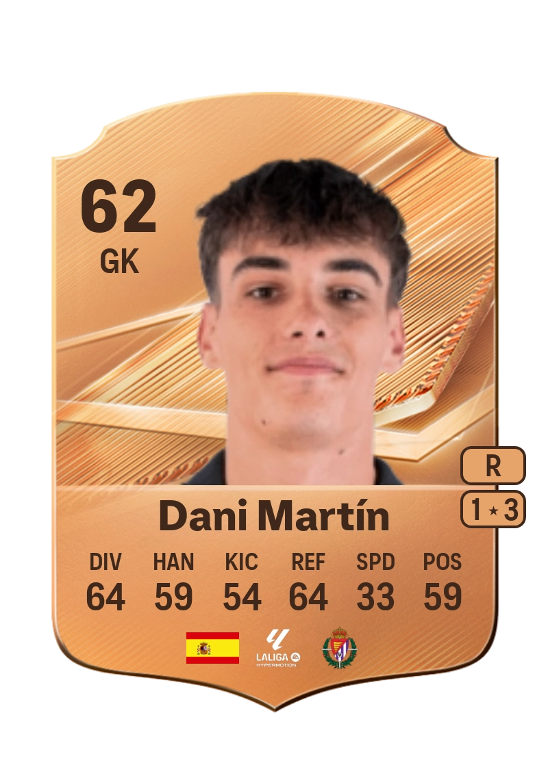 Dani Martín