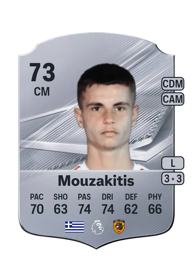Christos Mouzakitis