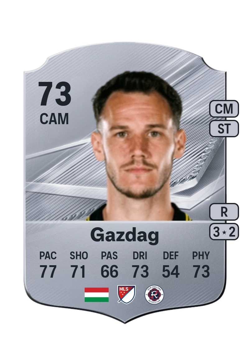 Dániel Gazdag