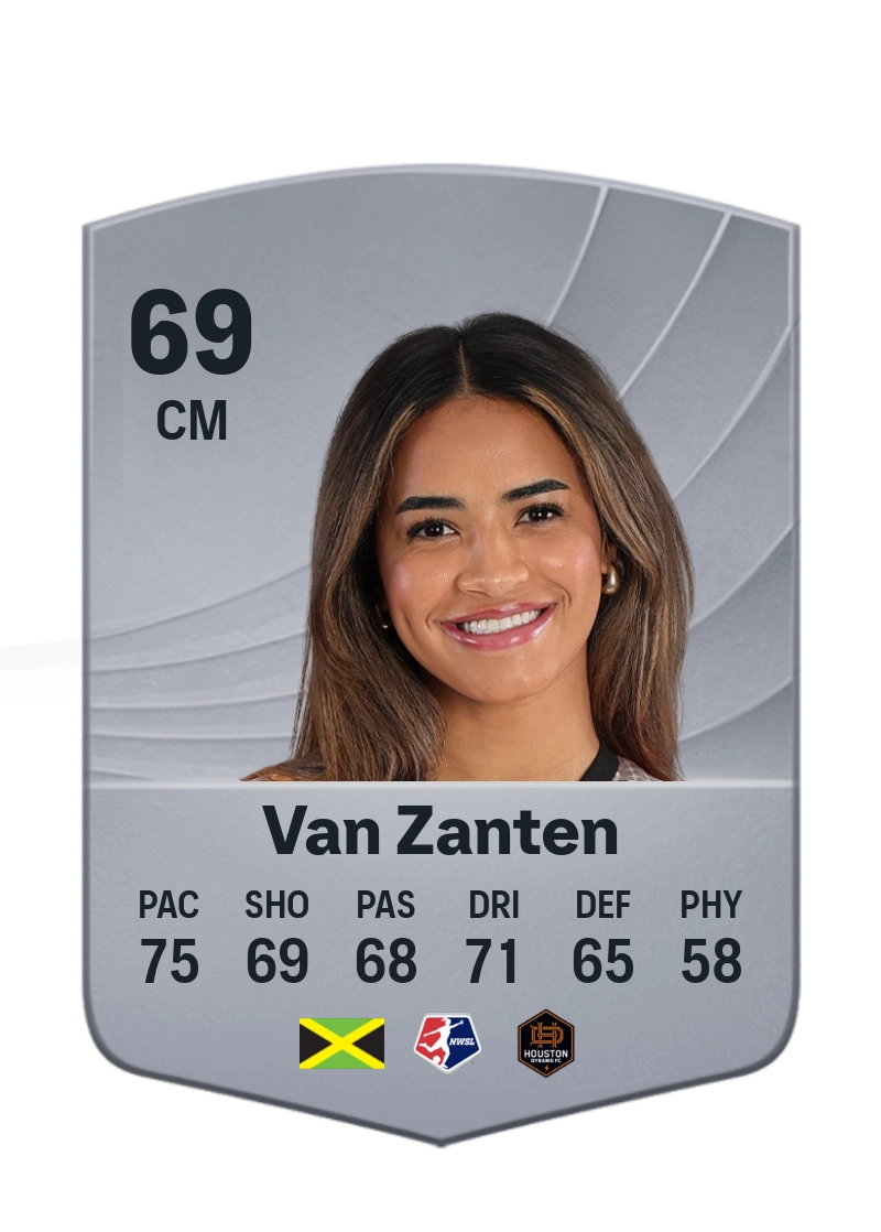 Kiki Van Zanten