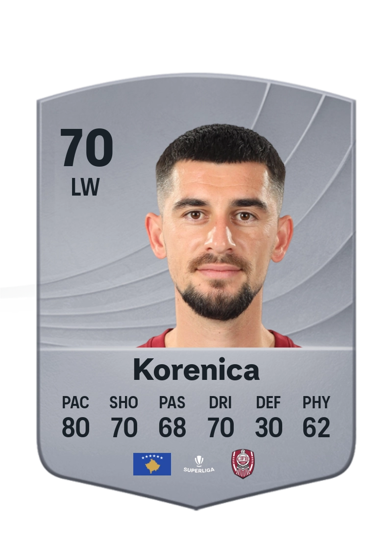 Meriton Korenica