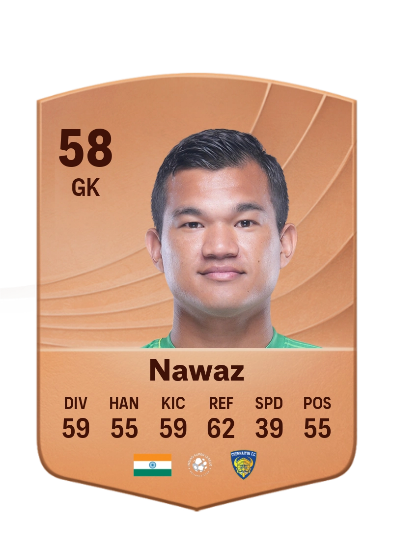 Mohammad Nawaz
