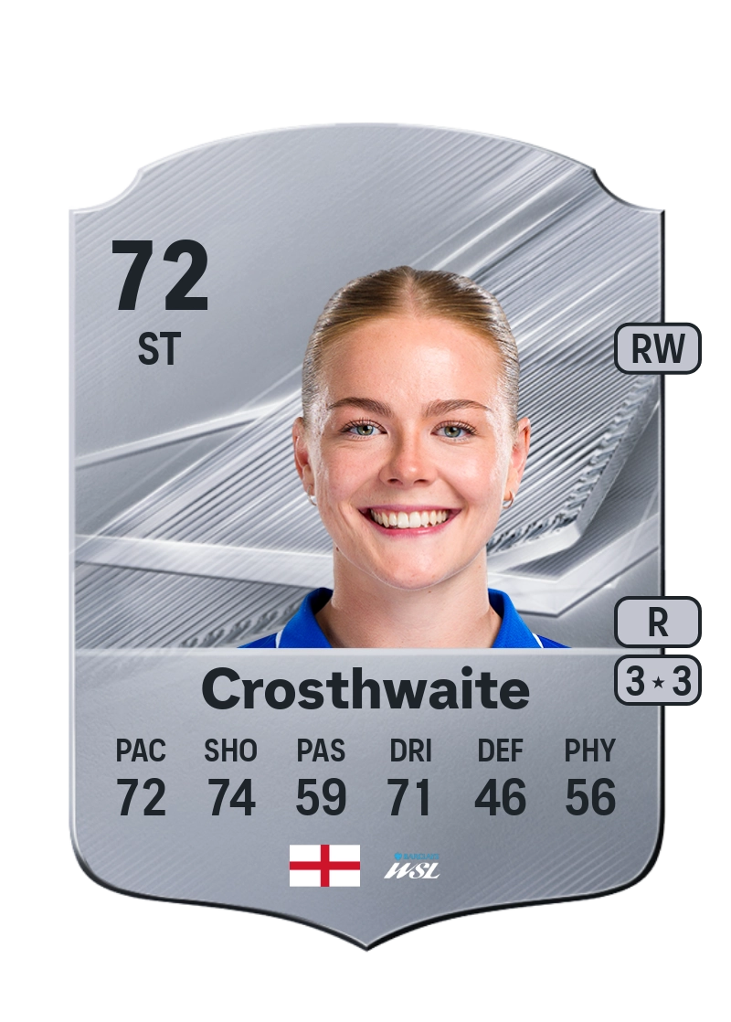 Lily Crosthwaite