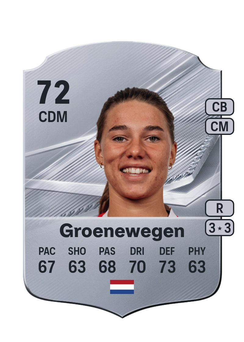 Lynn Groenewegen